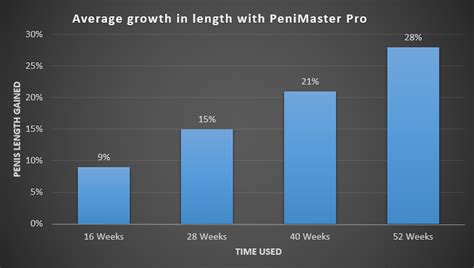penimaster pro results|penimaster pro parts.